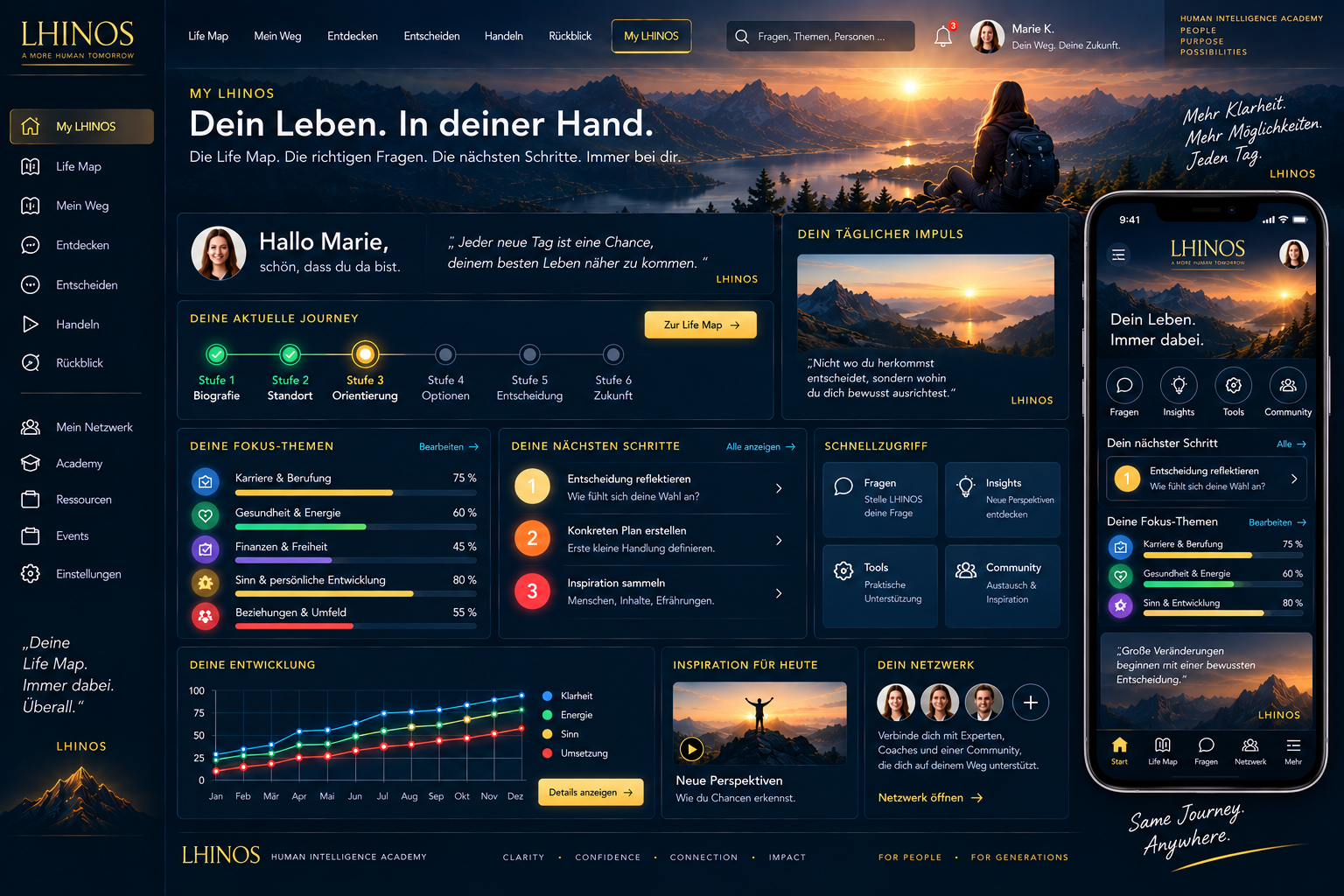 My LHINOS Dashboard visual