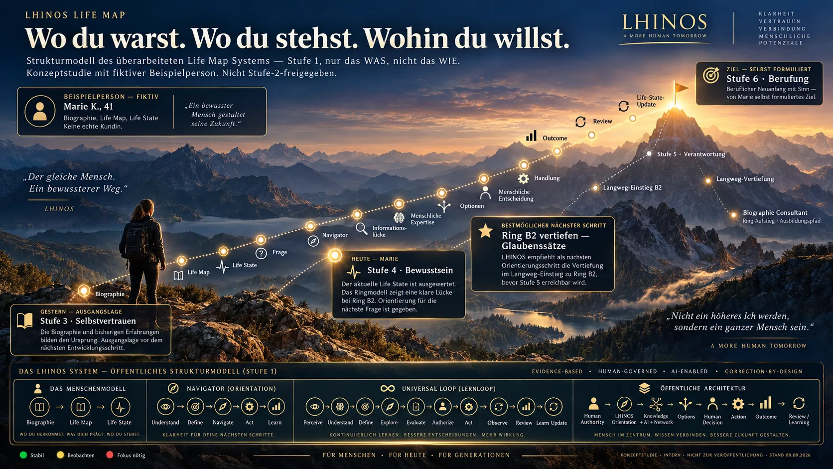 LHINOS visual