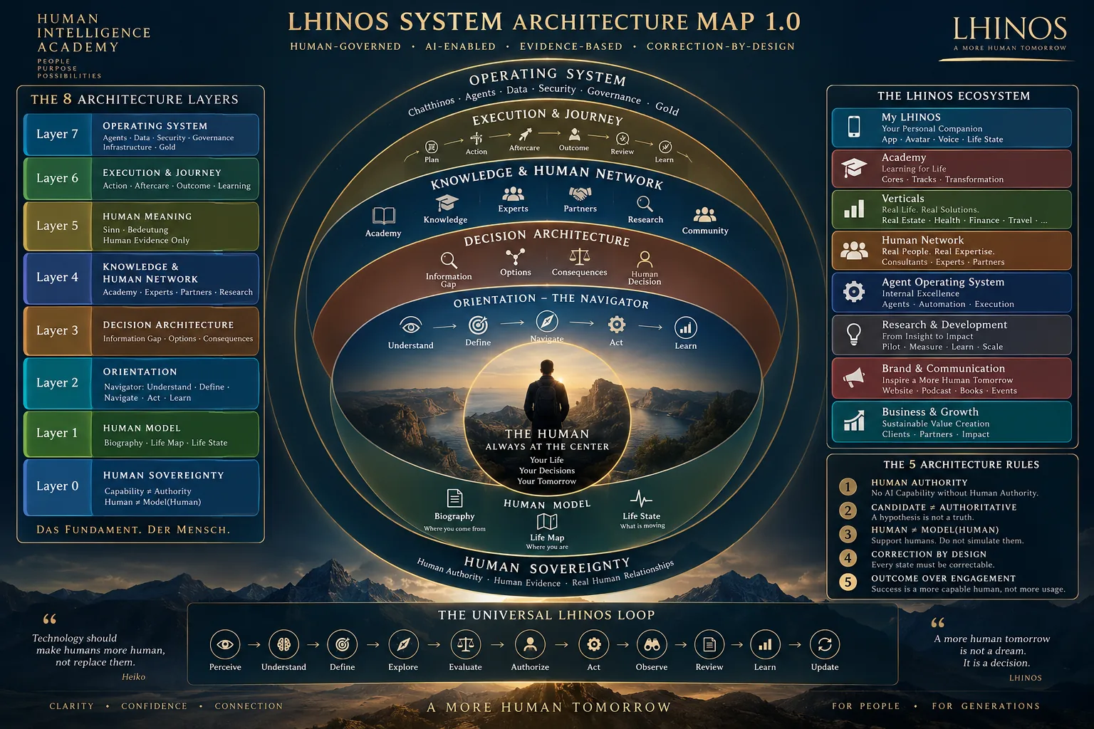 LHINOS visual
